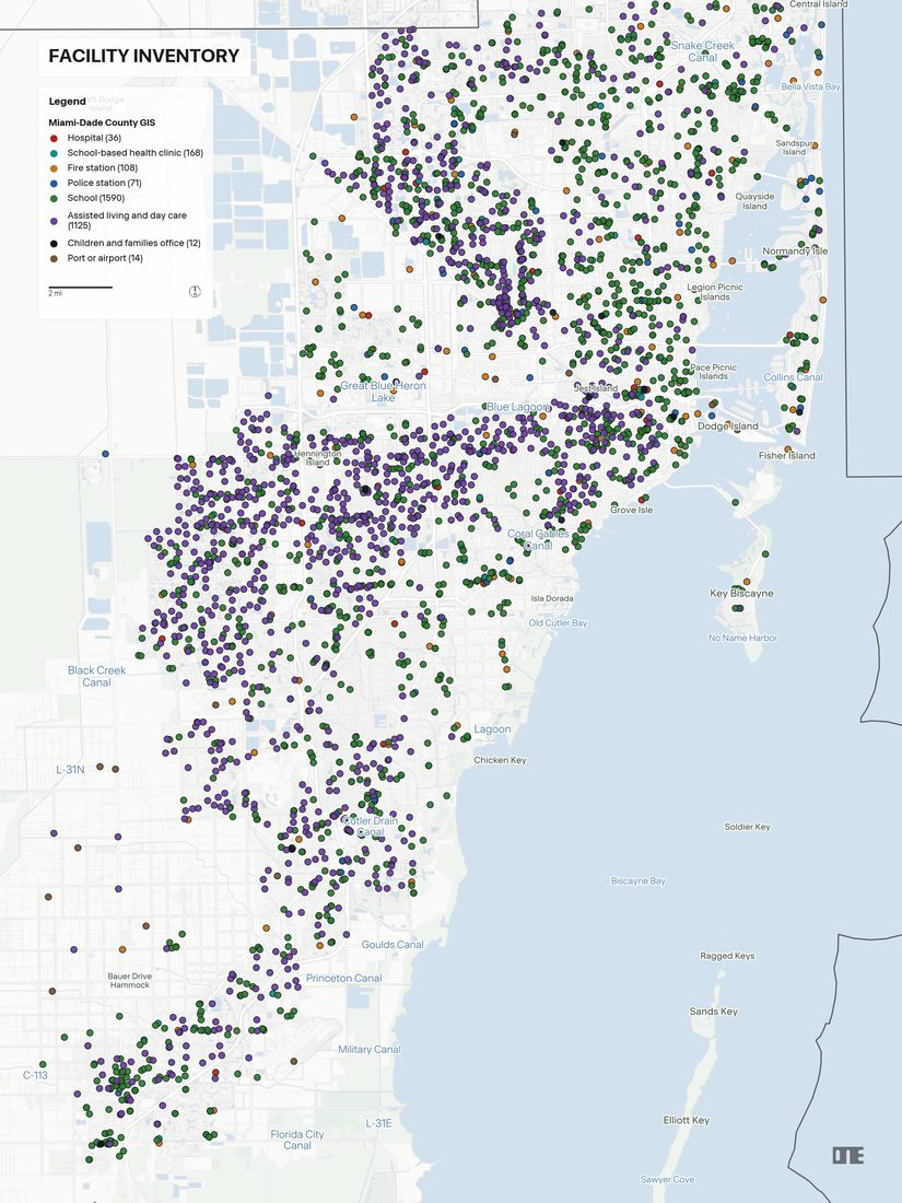 Facility inventory